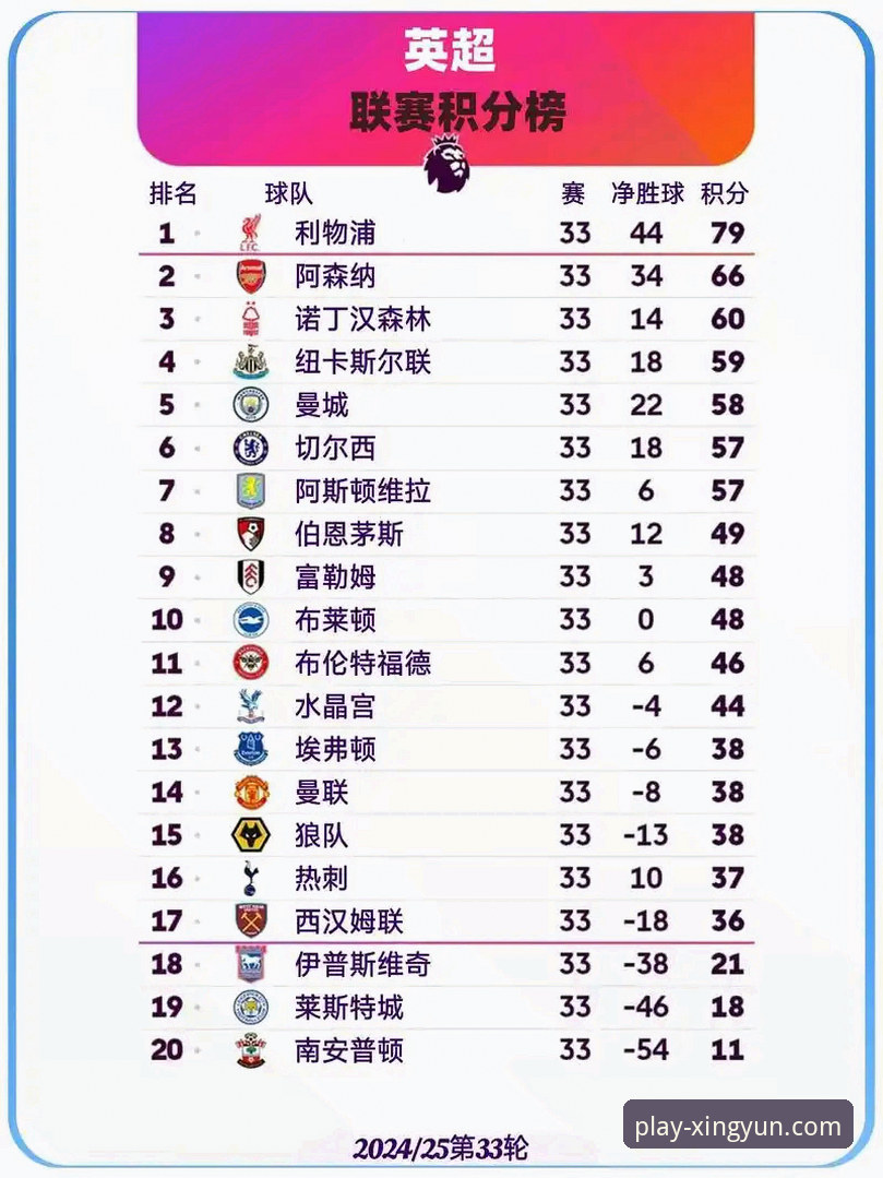 资深用户分享英超5月积分榜深度解析：阿森纳领跑背后的数据密码与杏运体育观赛体验
