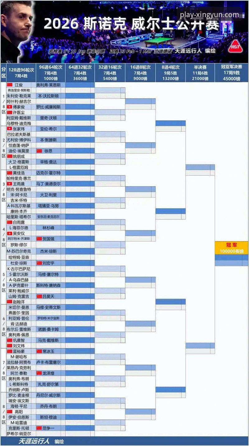 世界杯排名风云突变：荷兰德国强势上位vs突尼斯暴跌13位——杏运体育平台数据深度解析